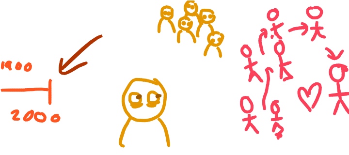 Some Drawful drawings